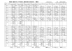 徳 島 県 小 学 校 陸 上 競 技 普 及 記 録 会 一 覧  - 徳島陸上競技協会