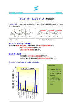吸放湿性 - 日本製紙ケミカル