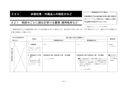 220 非居住者・外国法人の税区分など 221 税区分ごとに提出を受ける