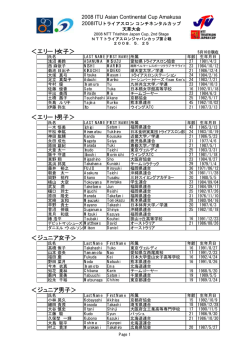 （エリート、ジュニアU23）出場選手一覧 - 日本トライアスロン連合