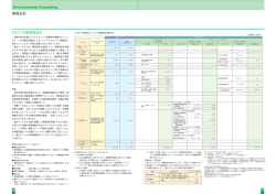 FGS &minus;&Acirc;&permil;&laquo;&hellip;&bdquo;&hellip;|&dagger;[&hellip;gP12-21* - 富士フイルム