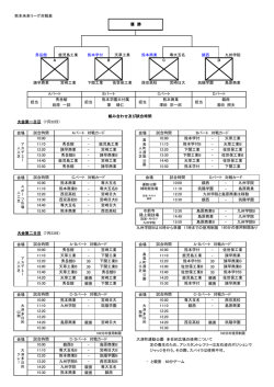 H26 熊本未来サマーサッカーフェスティバル組み合わせ(最終版)