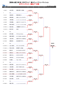 女子結果ダウンロード