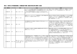 質問への回答 （PDF 273.0KB）質問への回答を - 川西市