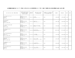 （平成18年8月25日付財計第2017号）に基づく競争入札に