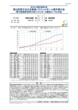 GR 12C-1 - 和歌山県バスケットボール協会