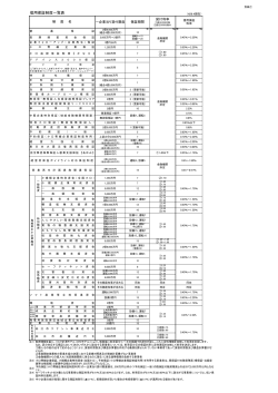 信用保証制度一覧表 （PDF 形式 / 88KB） - 島根県信用保証協会