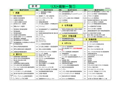 リスト規制一覧①