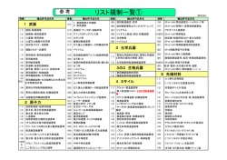 リスト規制一覧①