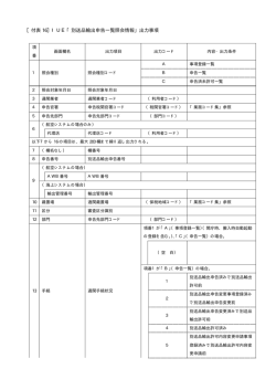 ［付表 16］IUE「別送品輸出申告一覧照会情報」出力事項