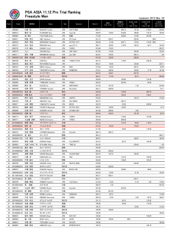 PSA ASIA 11.12 Pro Trial Ranking Freestyle Men