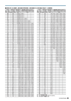 体積分率（水分濃度）、絶対湿度（蒸気密度）、相対湿度から大気圧露点
