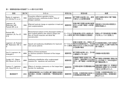 表1 頭頸部癌術後の摂食嚥下リハに関する先行研究 著者 発行年