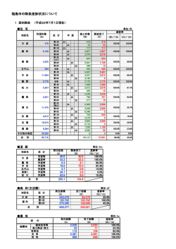 （平成26年7月1日現在） 【PDFファイル：182KB】 - 福島市