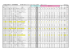 JAF東日本地区ラリー選手権第5戦 第16回 南アルプス  - R.T.Stormy