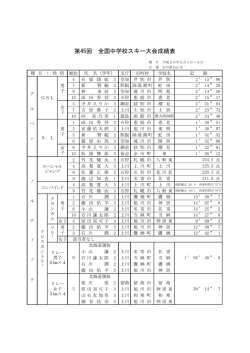 第45回 全国中学校スキー大会成績表 - InfoSnow