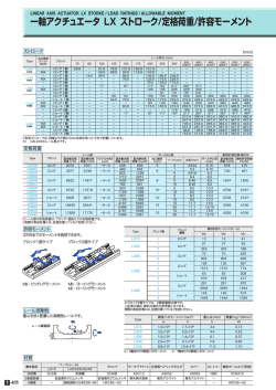 一軸アクチュエータ LX ストローク/定格荷重/許容モーメント