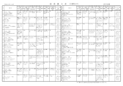 給 食 献 立 表 （6群わけ） - 安芸高田市役所