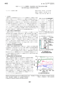 粒状ベントナイトの膨潤圧・吸水特性に及ぼす最大粒径の影響 ～最大粒