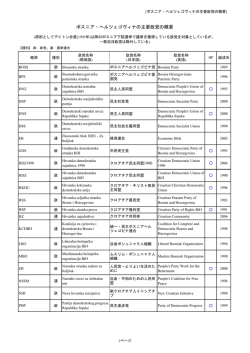 ボスニア・ヘルツェゴヴィナの主要政党の概要