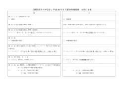 「砂防設計の手引き」平成 20 年 3 月愛知県建設部 正誤訂正表