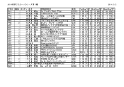2014埼群ジムカーナシリーズ第1戦 2014/3/2 クラス 順位 ゼッケン 氏名