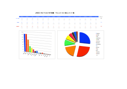 JNCC- R3 ワイルドボア鈴蘭 マシンメーカー別エントリー数
