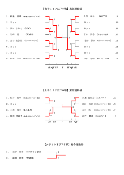 女子