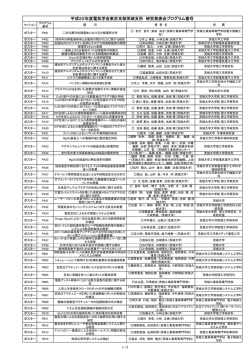 ポスターセッション講演番号 - 電気電子工学科 - 茨城大学