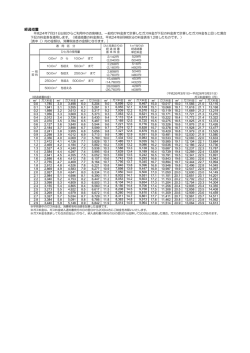 （平成26年3月検針分）のお知らせ（経過措置分） (PDF 92キロバイト)