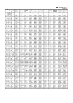 指定学校区域一覧 - 旭川市