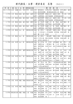 歴代館長・主事・運営委員 名簿 （NO1）