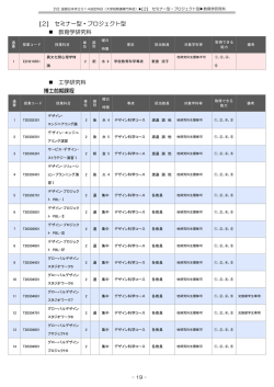 国際日本学2014（大学院開講科目・セミナー、プロジェクト）