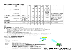 植物成長調整剤（刈り込み軽減・根部伸長）
