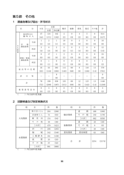 第5節 その他 - 呉市