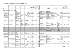（資料3－1） [PDFファイル／13KB]