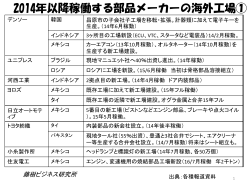 14年以降稼働する部品メーカーの海外新工場 - Biglobe