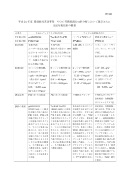 （別紙） 平成 24 年度 環境技術実証事業 VOC等簡易測定技術分野