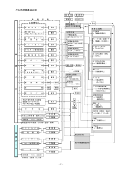 平成25年度ごみ処理基本体系図（PDF形式：189KB - 旭川市
