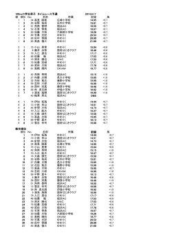 100m小学生男子 タイムレース予選 2014.8.17 組 順位 No. 名前 所属