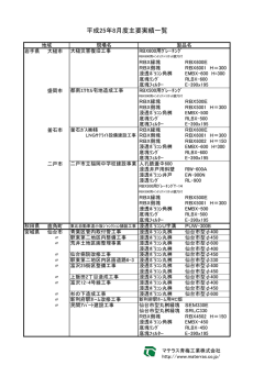 H25年08月度主要実績 - マテラス青梅工業