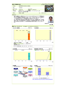 ごあいさつ 環境パフォーマンスデータ エネルギー使用量 CO2排出量 http