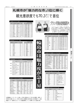 観光意欲度でも70．3 ントで首位
