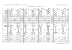 一覧表 - 茨城陸上競技協会