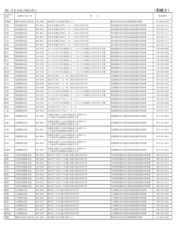 （別紙2） - 農林水産省