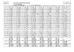 H23年 - 八代陸上競技協会 YRK
