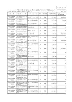 財政局 (pdf, 111.92KB) - 大阪市