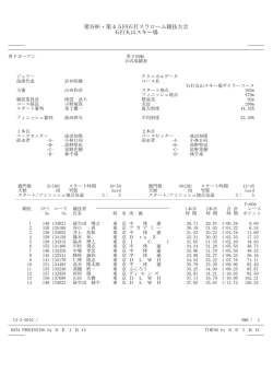 猪谷杯・第45回石打スラローム競技大会 石打丸山スキー場