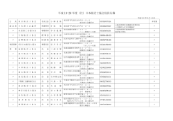 平成 19・20 年度（社）日本販売士協会役員名簿