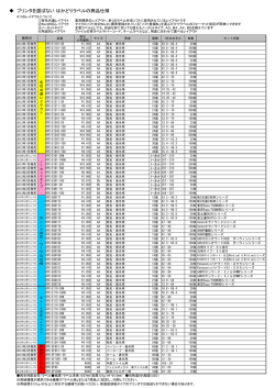 ラベル用紙「はかどりラベル」の商品概要（PDF：52kb）